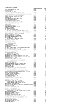 Partial List of TPICS Users Implementation Date Units 02/01 4