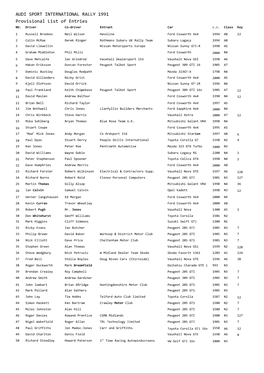 AUDI SPORT INTERNATIONAL RALLY 1991 Provisional List of Entries NO