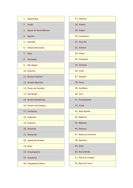 1. Adamantina 2. Adolfo 3. Águas De Santa Bárbara 4. Agudos 5