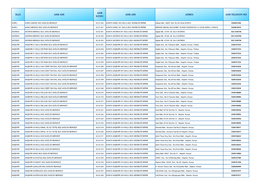 Ilçe Asm Adi Ahb Kodu Ahb Adi Adres Asm Telefon No