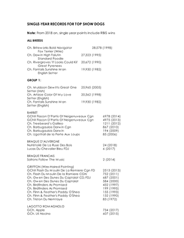 Single-Year Records for Top Show Dogs