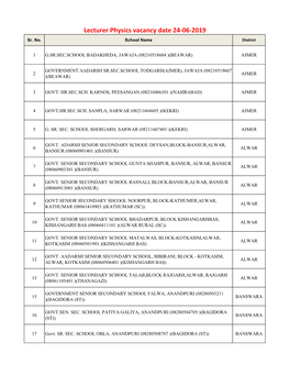 Lecturer Physics Vacancy Date 24-06-2019