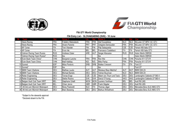 FIA Entry List - SLOVAKIARING (SVK) - 10 June Nr Team Nat