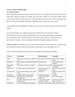 Lecture 2. Basics of Metal-Casting 2.1