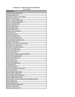 Trained in 10Th and 11Th Editions As of 2/23/18 School Name Abraham