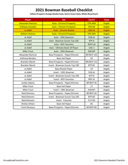 2021 Bowman Baseball Checklist Yellow=Prospect; Orange=Rookie Auto; Green=Insert Auto; White=Base/Insert