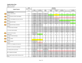 Capital Action Plan