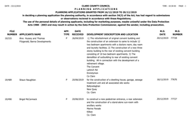 Planning Applications Granted for Week Ending 20Th December,2019