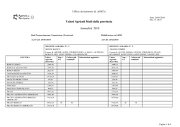 Valori Agricoli Medi Della Provincia Annualità 2010