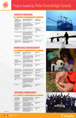 Projects Funded Bypolar Knowledge Canada