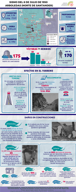 Sismo Del 8 De Julio De 1950 Arboledas (Norte De Santander)