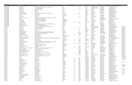 Washington Disclosure Report.Xlsx