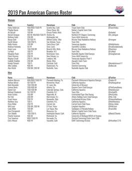 2019 Pan American Games Roster