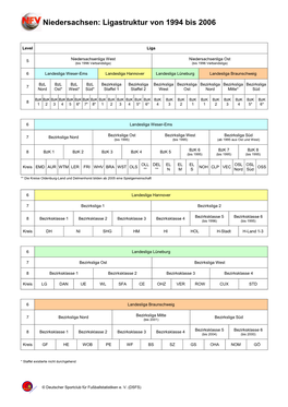 Niedersachsen: Ligastruktur Von 1994 Bis 2006