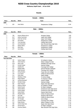 NZSS Cross Country Championships 2010 Waikanae, Kapiti Coast