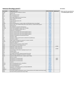 Immuno-Oncology Panel 2 (50 Analytes)