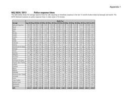 Appendix 1 MQ 2824/ 2013 Police Response Times