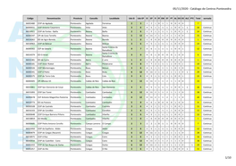 05/11/2020 - Catálogo De Centros Pontevedra