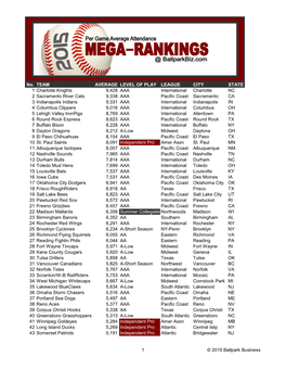2015 Mega-Rankings