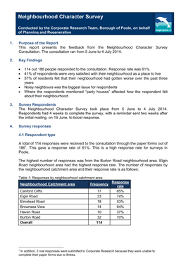 Neighbourhood Character Survey