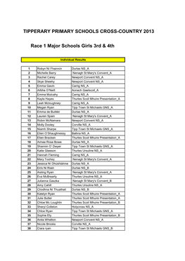 TIPPERARY PRIMARY SCHOOLS CROSS-COUNTRY 2013 Race 1 Major Schools Girls 3Rd &