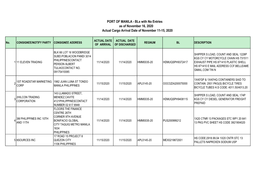 PORT of MANILA - Bls with No Entries As of November 16, 2020 Actual Cargo Arrival Date of November 11-15, 2020