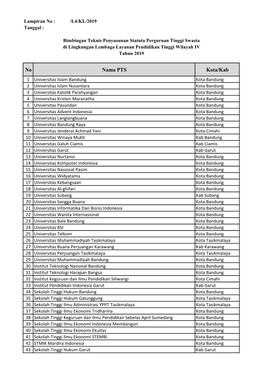 No Nama PTS Kota/Kab