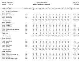 Of 11 CUS9004 Monthly Membership Comparison 09/01/2021 2:45:34PM