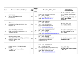 SL.No Name and Address of the College Year Estd. Nature of Insttn