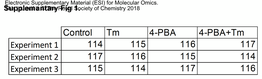 Electronic Supplementary Material (ESI) for Molecular Omics. This Journal Is © the Royal Society of Chemistry 2018