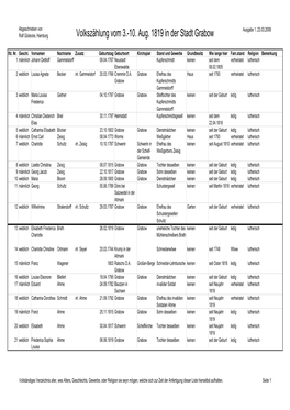 Volkszählungen 1819.Xlsx