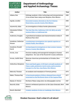 Department of Anthropology and Applied Archaeology Theses