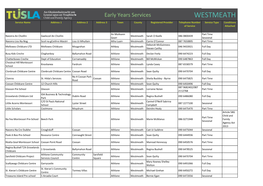 WESTMEATH Service Name Address 1 Address 2 Address 3 Town County Registered Provider Telephone Number Service Type Conditions of Service Attached