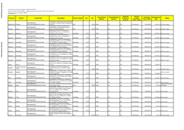 World Bank Document