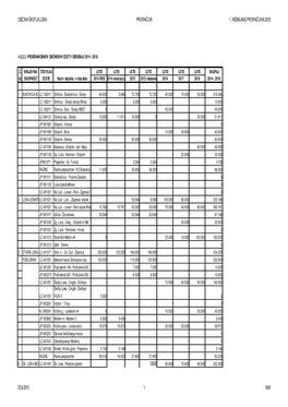 (Rebalans2015-Program Obnov in Nrp Kon