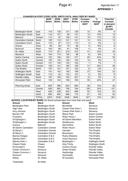 Primaryschoolexpansionappx , Item 187. PDF 53 KB