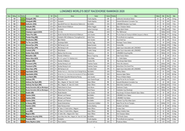 Longines World's Best Racehorse Rankings 2020