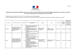 Demandes D'autorisation D'exploiter Pour Mise En Valeur Agricole