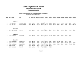 LDMC Blyton Park Sprint Saturday 11Th August 2018 FINAL RESULTS