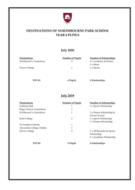 View the Destinations of Pupils After