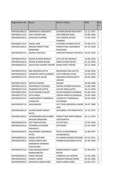 Registration No. Name Father's Name DOB Bat Ch KMY000188213 ABHIMANYU MOHANTY SHYAMSUNDAR MOHANTY 01-11-1957 1 KMY000411213 AJAY