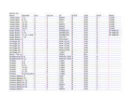 Anime List Name Episodes Disc Volume ID S/D/B Type Shelf Notes