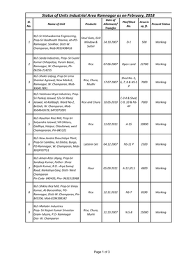 Status of Units Industrial Area Ramnagar As on February, 2018 Date of Sl