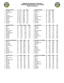 2008-09 Final SEC MBKB Stats.Pdf