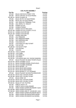 Sheet1 Page 1 COIL PLATE ASSEMBLY Part No. Item Packing RP.283 BAJAJ CHETAK 6V POINT TYPE 10 PCS RP.284 BAJAJ CHETAK 12V ELECTRO