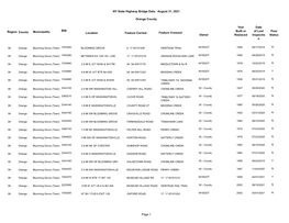 NY State Highway Bridge Data: August 31, 2021