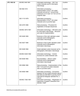 Learning JTC 1/SC 02 ISO/IEC 646:1991 Information Technology