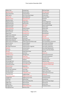 Critical Supply Main Locations