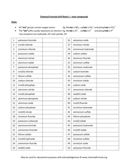 Chemical Formula Drill Sheet 1 – Ionic Compounds