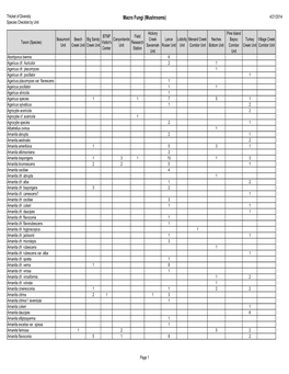 Macro Fungi (Mushrooms) 4/21/2014 Species Checklist by Unit